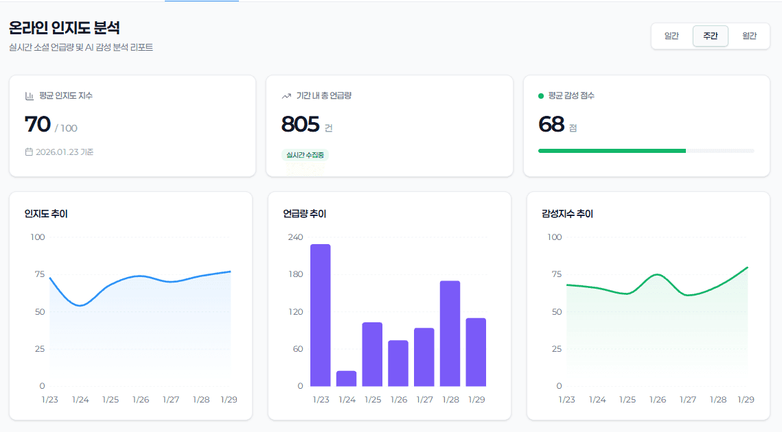 Sample Report